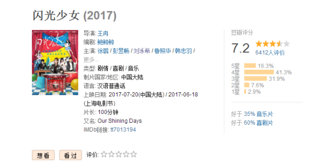 豆瓣年度高评分电影合集：极速在线查看，完整原画，倍速播放
