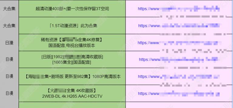 30T美剧合集：398部经典热门美剧，持续更新，让你轻松追看最新热门美剧