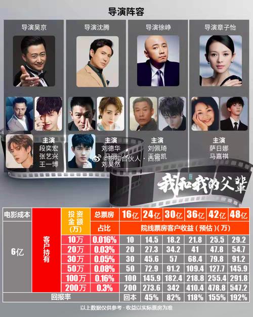 《我和我的父辈》1080P高清中字版，阿里云驱动技术保障流畅观影体验！