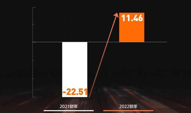 《G国王排名2021-2022更新:阿里云驱动20集》