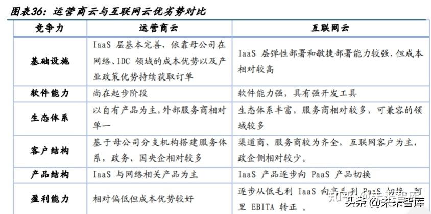 《G国王排名2021-2022更新:阿里云驱动20集》