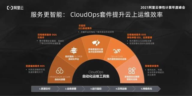 《冰火M厨2021更新13：更强的内容管理、设计模板、后台系统与安全性》