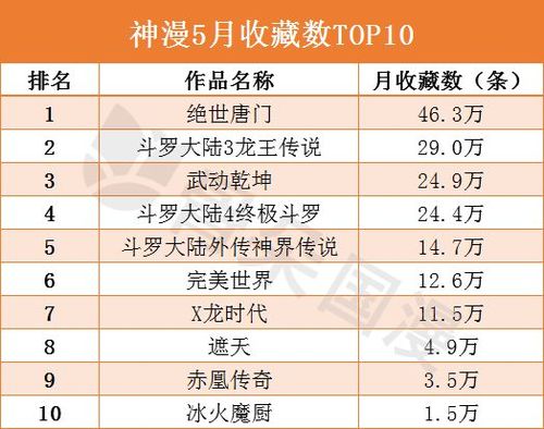 快速畅享国漫大全,海量资源无需下载!