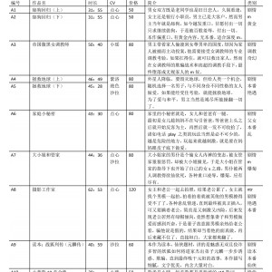 115步非烟工作室音频合集2600部113G超感觉